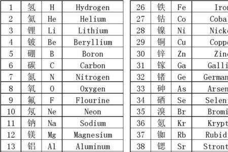 化学123号元素