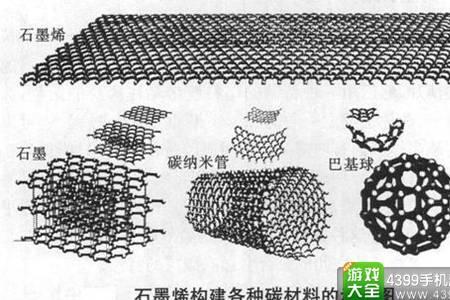 石墨烯是纯净物吗