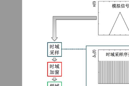 数字信号如何检测