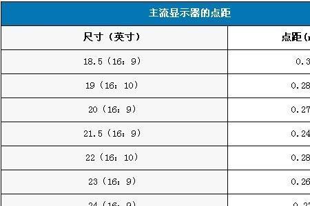 16寸屏幕长宽各是多少16比10