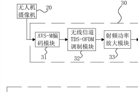 无人机限高原理