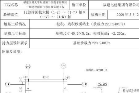 建筑地基验槽由谁组织