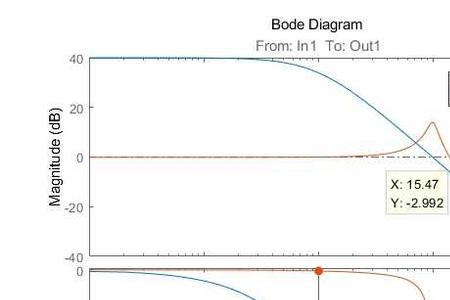 如何通过伯德图观察系统稳定性