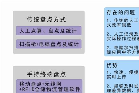 仓库盘点差异分析及改善措施