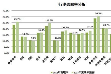 看准网薪资靠谱吗