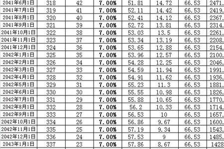 20万一天一分利息是多少