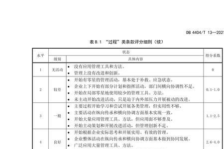 绩效评价管理暂行办法