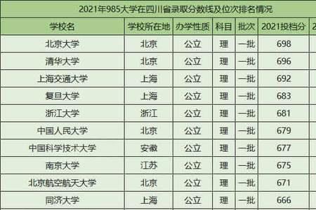 北京建筑大学2022年最低提档线