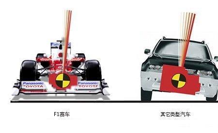 f1起跑位置为什么不一样