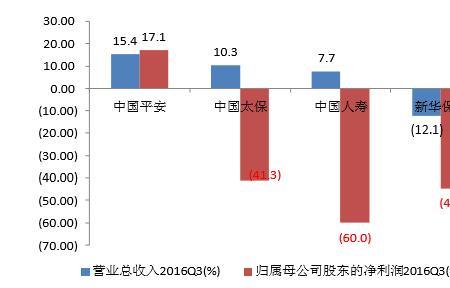 保险公司运营成本比例