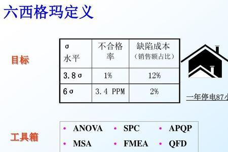 六西格玛中fmea的全称是什么