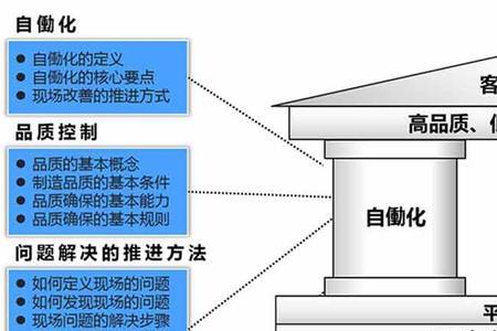 公司发展和成长的基础