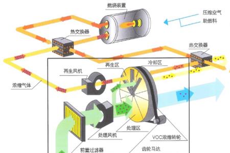 全年能源消耗效率5.27什么意思