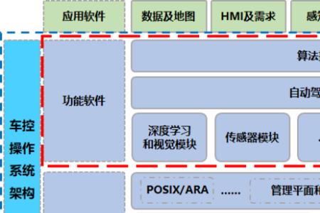 系统架构的要求怎么提