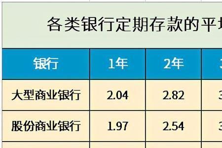 定期定额和定期定率哪个好