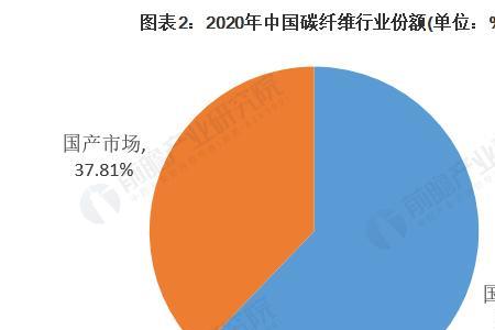 碳纤维世界产量排名