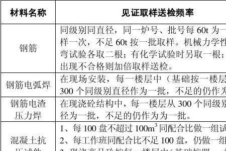 入户门见证取样标准