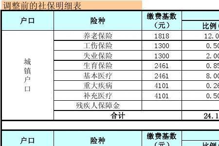 广东省1994年至2011年缴费基数表