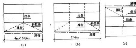 瓦房哪几根檩条最受力