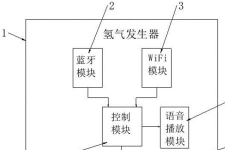 氢气还原炉工作原理