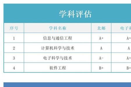 上科大计算机硕士就业去向