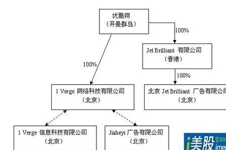 优酷为何退市