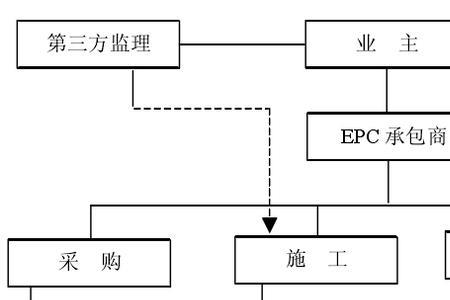 bpc项目承包模式