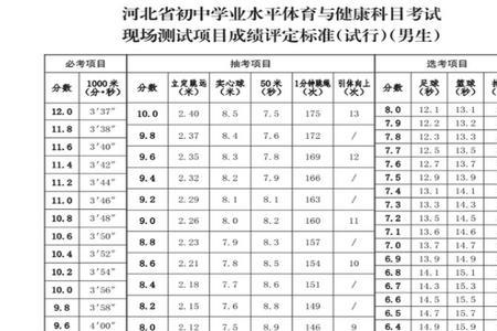 2023年陕西中考政策最新规定