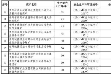 普宇集团有几个煤矿