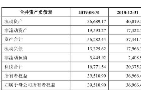 葛洲坝并购重组的原因