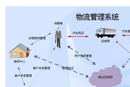 采购部和物流部可以合并吗