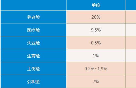 四险一金不交怎么处理