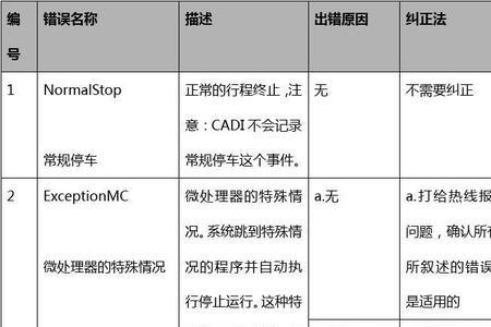 迅达5200常见故障