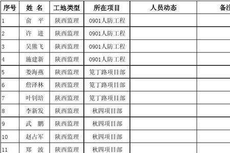 财务审计员工花名册有什么用