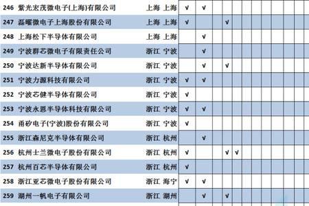 sow和sop区别