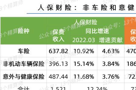 人保车险2022三者险价目表