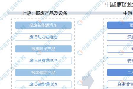 锂电池是可再生能源吗