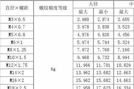 14外螺纹尺寸