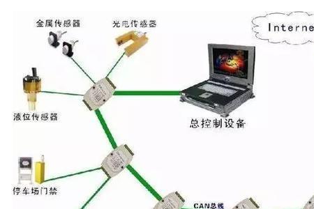 通信可以分为哪两大部分