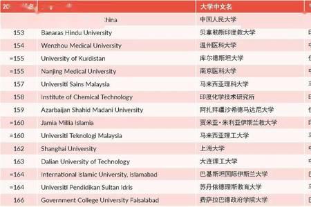 亚洲医学专业排名