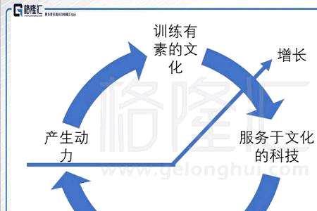 飞轮效应读后感