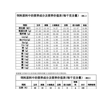 猪颗粒饲料配方表