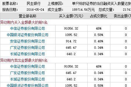 银行能够查询员工股票账户吗