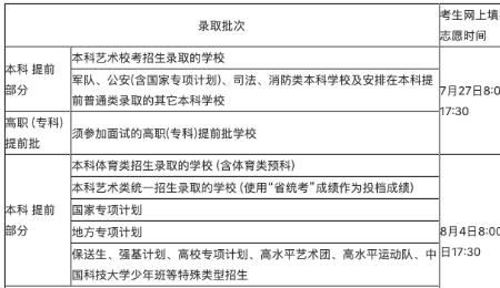 专科学校为什么录取时间这么晚