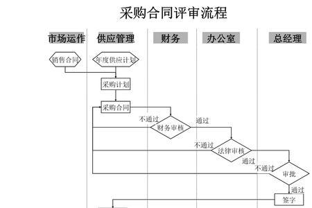 供应方和采购方的区别