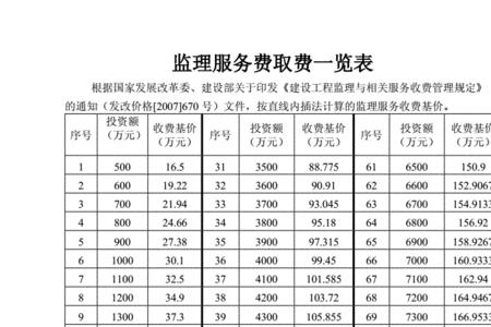 监理费以中标价还是预算价收取