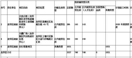 盐田公租房几年能排上