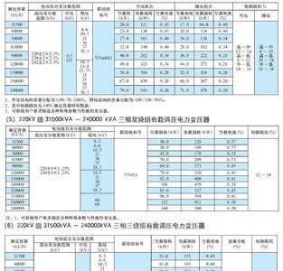 110kv变压器容量规格型号明细表