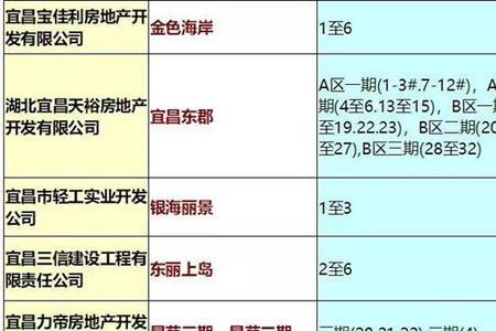 宜昌公积金审批时间要多长