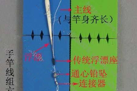 手竿大肚漂使用方法